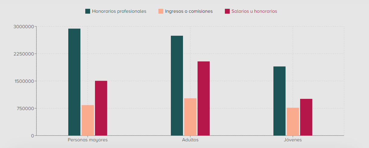 grafico finanzas 1