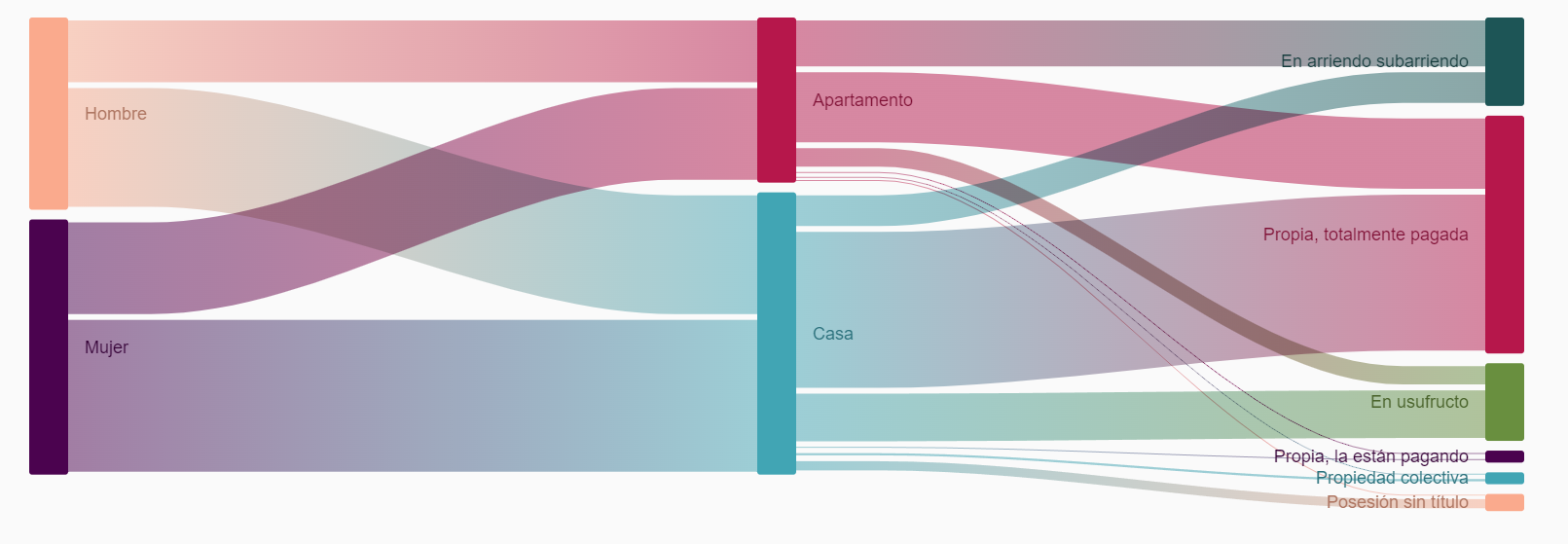 grafico finanzas 1